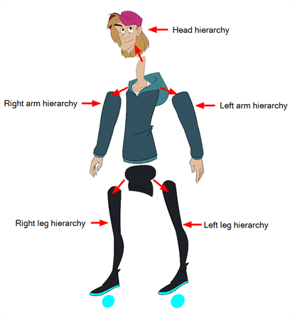 This Way, If The Character Moves Their Forearm, The - Animation (415x446), Png Download