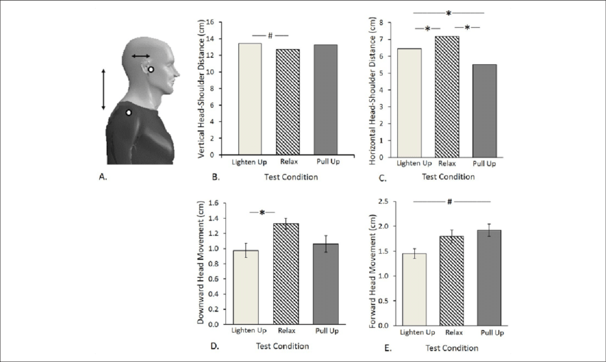 Placement Of Reflective Markers On Head And Shoulders, - Error Bar (850x508), Png Download