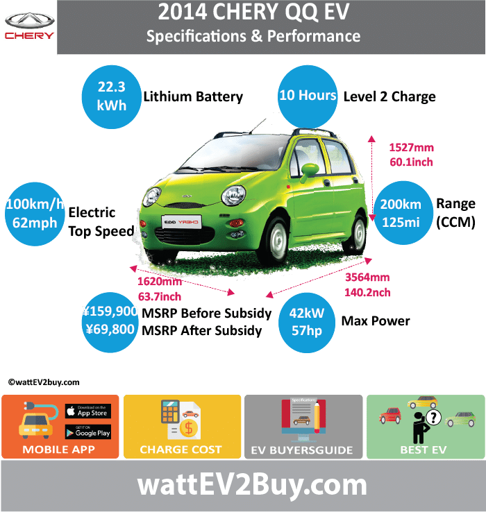 Chery Qq3 Ev Wattev2buy - Henan Suda Electric Vehicle Technology (700x738), Png Download