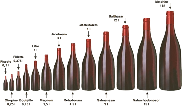 D'où Vient Le Nom Des Bouteilles De Vins - 37.5 Cl In Ml (590x393), Png Download