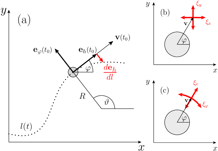 Schematic Visualization Of Motion In A Plane With Unit - Unit Vector Visualization (827x574), Png Download