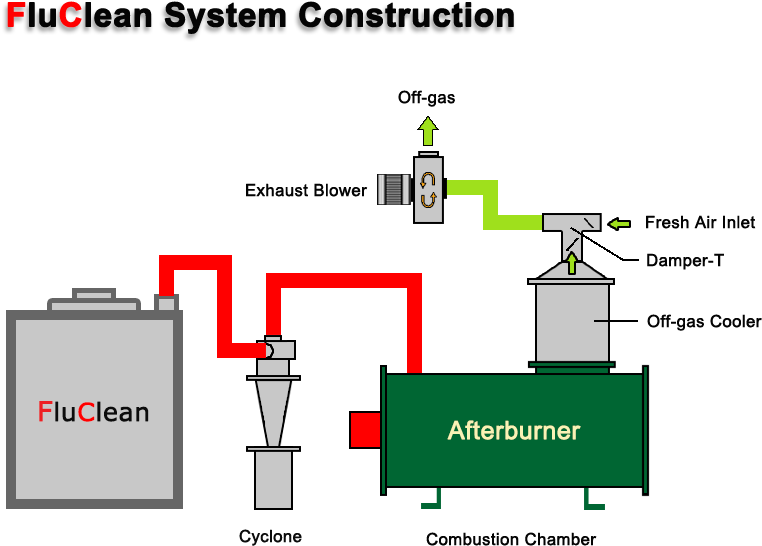 The Afterburner Model Is Selected By Polymer Weight - Diagram (808x600), Png Download