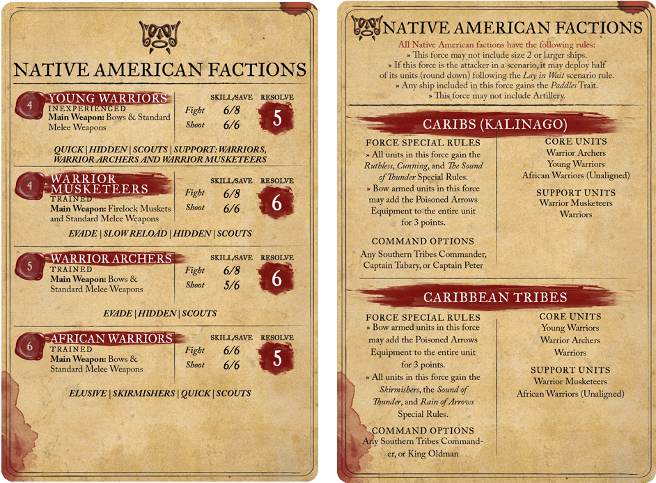 Native American Nationality Set - Blood And Plunder Card Sea Dogs (1000x1000), Png Download