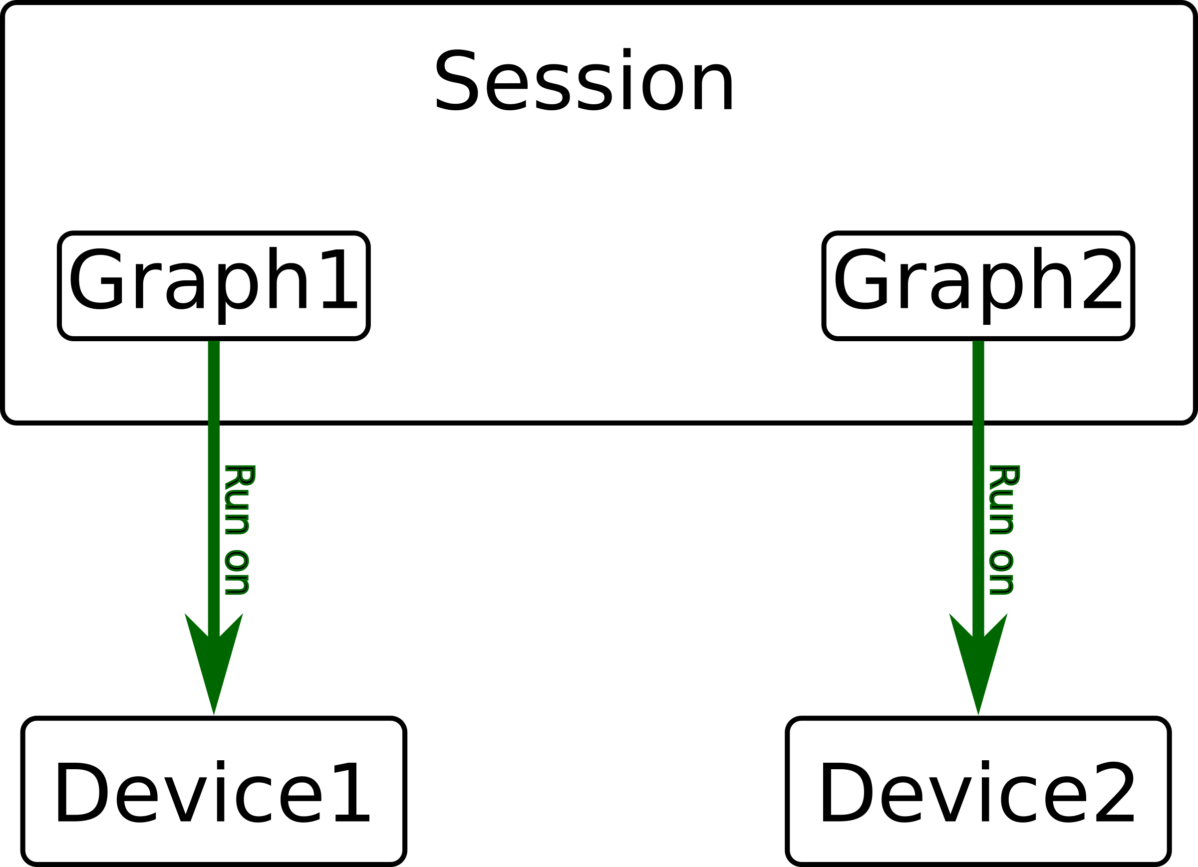 This Free Icons Png Design Of Relationship Between (2400x1738), Png Download
