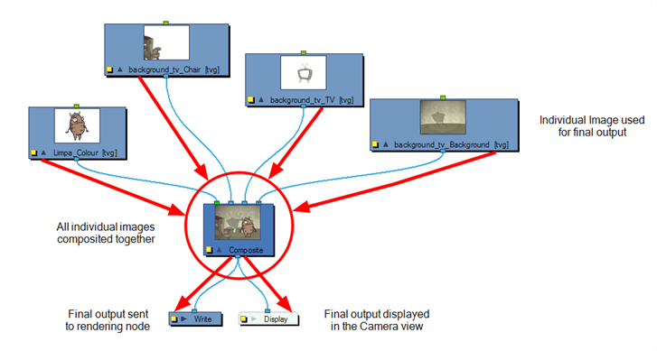 Using Composites Is Necessary If You Wish To Apply - Documentation (727x389), Png Download