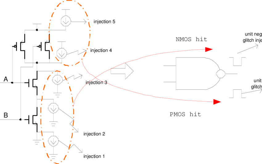 Five Injection Experiments Needed In Transistor-level - Diagram (850x532), Png Download