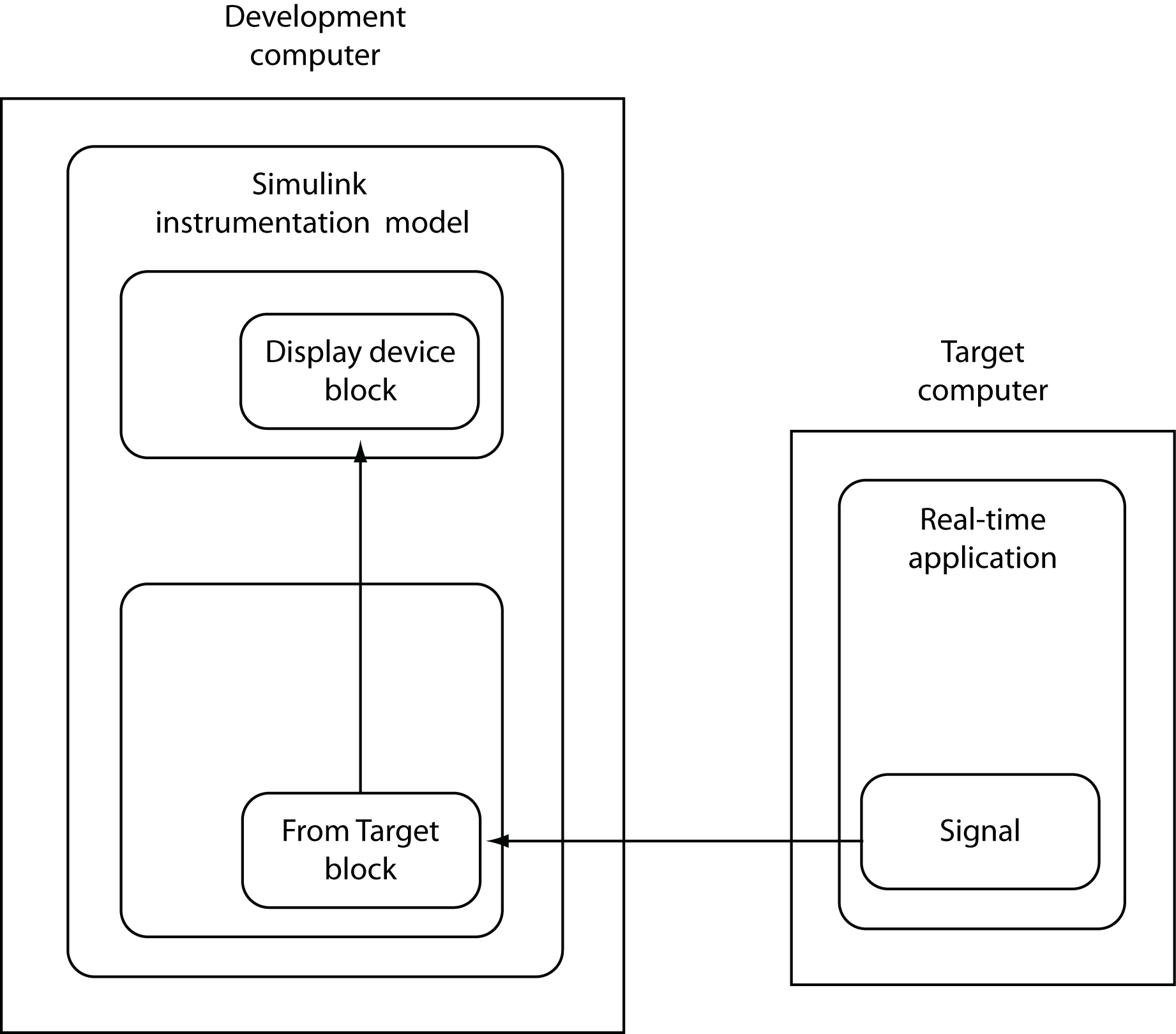 Because Only One Numeric Value Per Signal Is Uploaded - Diagram (1842x1619), Png Download