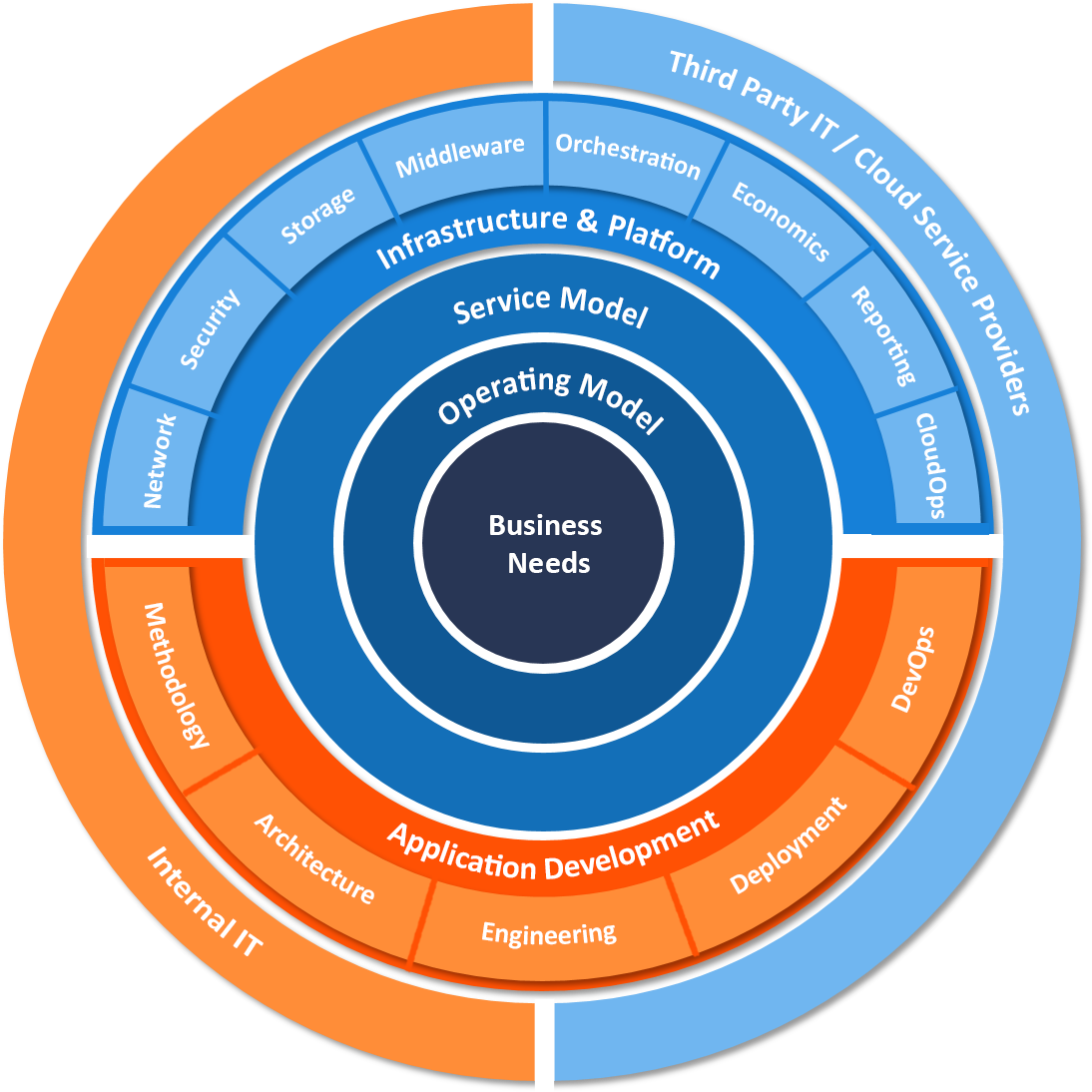 Scope Of Services Scope Of Services - Wolfman 2010 (1110x1116), Png Download