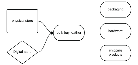 Gmp 1 Gmp 2 (612x792), Png Download