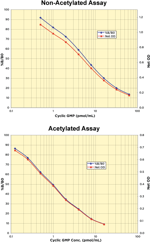 An Optional Acetylation Format Allows Super Low Concentrations - Diagram (618x981), Png Download