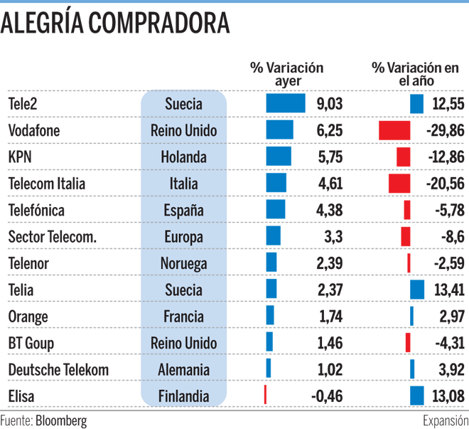 La Operadora Vive Su Mejor Sesión Desde 2016 Ante El - Europe (660x603), Png Download