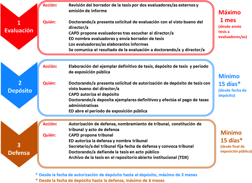 En La Figura Se Puede Ver Un Esquema De Los Diferentes - Planificacion Temporal Tesis Doctoral (991x711), Png Download