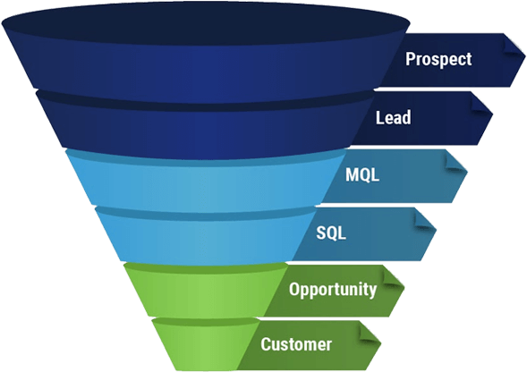 Funnel (822x581), Png Download