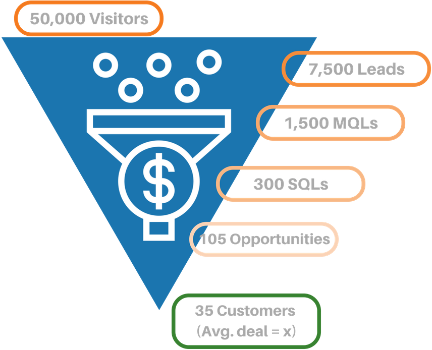 Lead Conversion Model - Lead (1024x768), Png Download