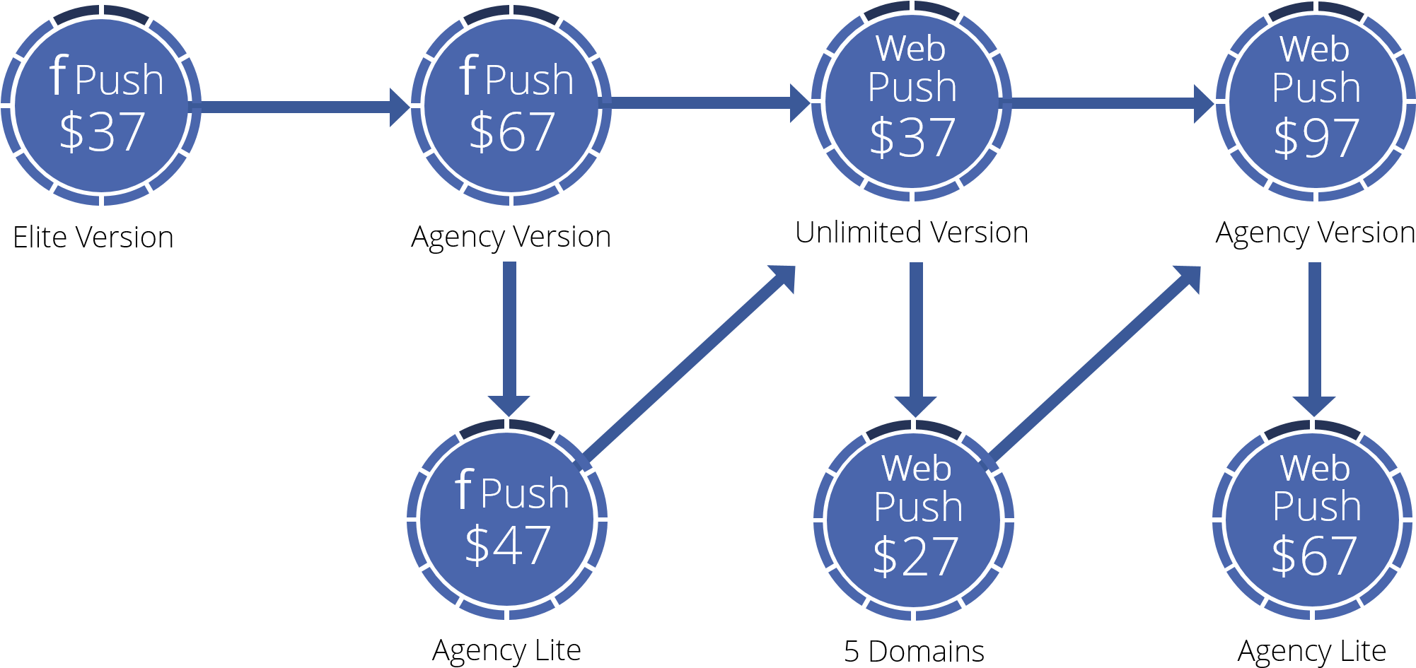 W-funnel - Circle (2037x971), Png Download
