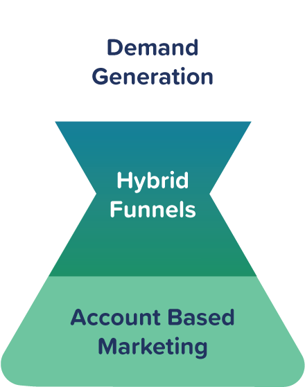 Double Funnel Hybr - Customer Data Platform (912x666), Png Download