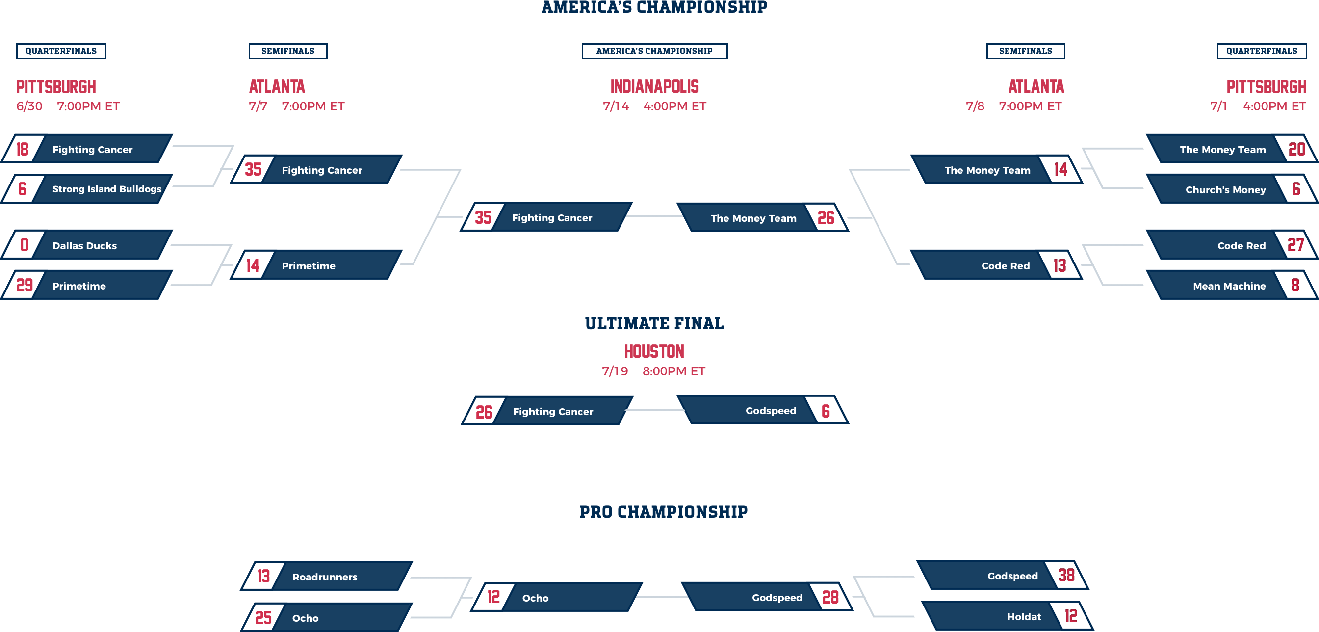 Contact Us - American Flag Football League (2688x1298), Png Download