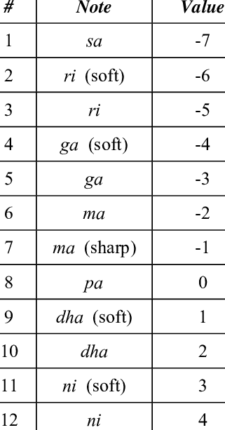 Values Given For Musical Notes - Musical Note (321x613), Png Download