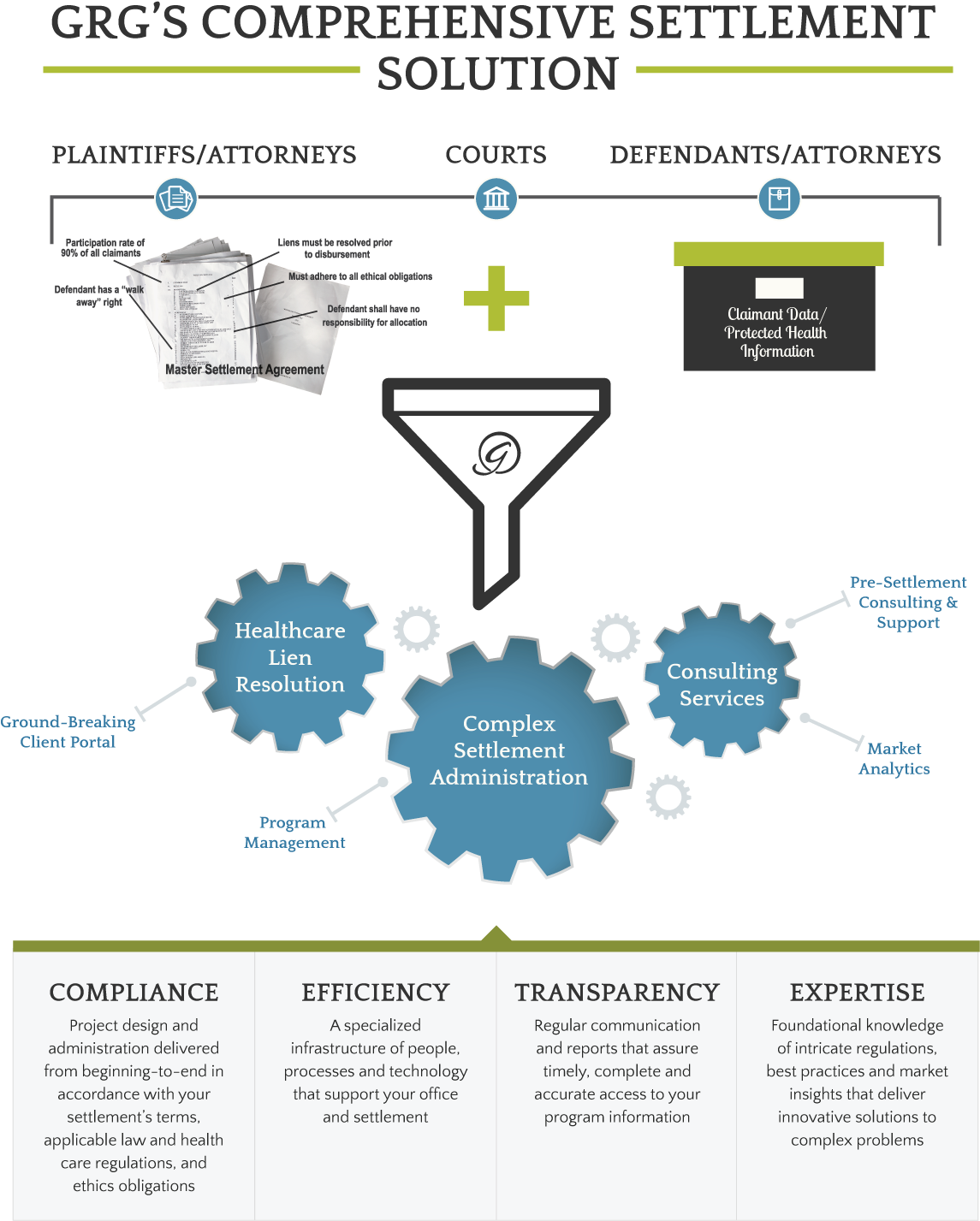Nearly 20 Years Ago, Grg Pioneered A Solution To Healthcare - Diagram (1200x1553), Png Download