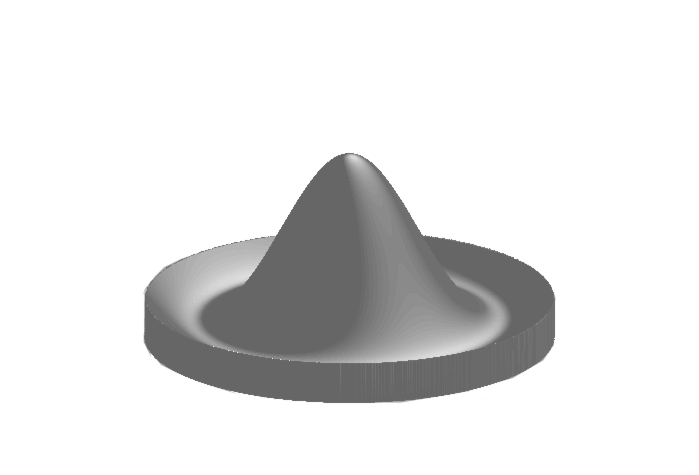 Continuous Double Well Mexican Hat Potential - Triangle (792x612), Png Download
