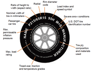 Tire Sidewall Labeling - Tire Dimensions (800x230), Png Download