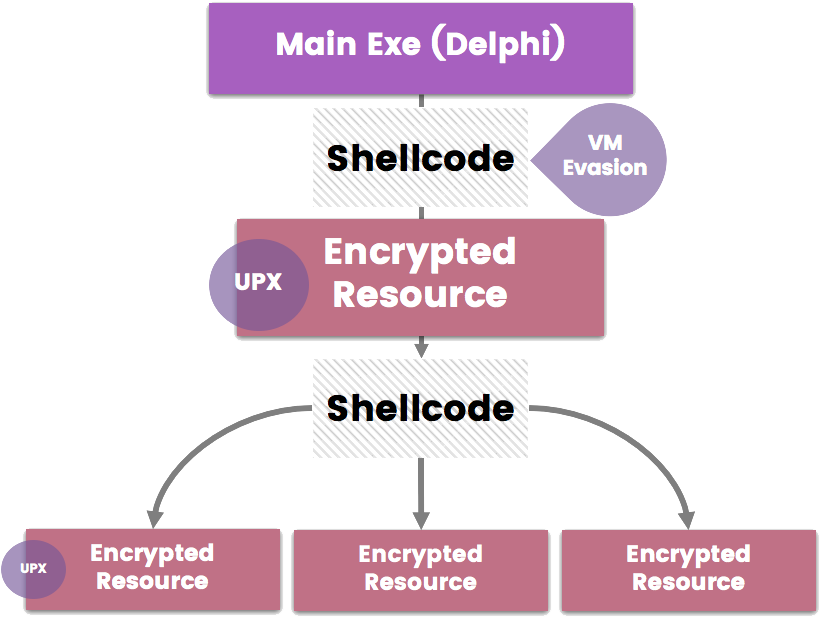 Alt Text - Malware (858x667), Png Download