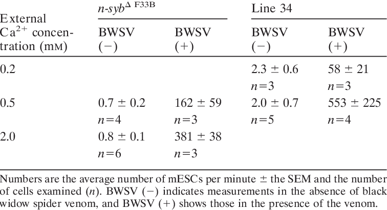 Effects Of Black Widow Spider Venom On The Mesc Frequency - Widow Spiders (756x411), Png Download