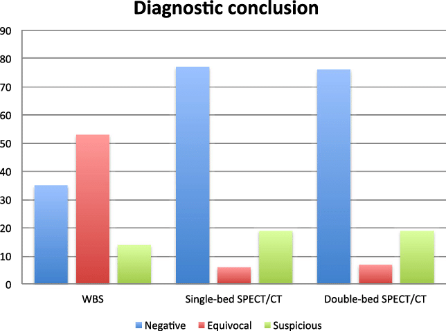Diagnostic Conclusion - Common Fig (644x478), Png Download