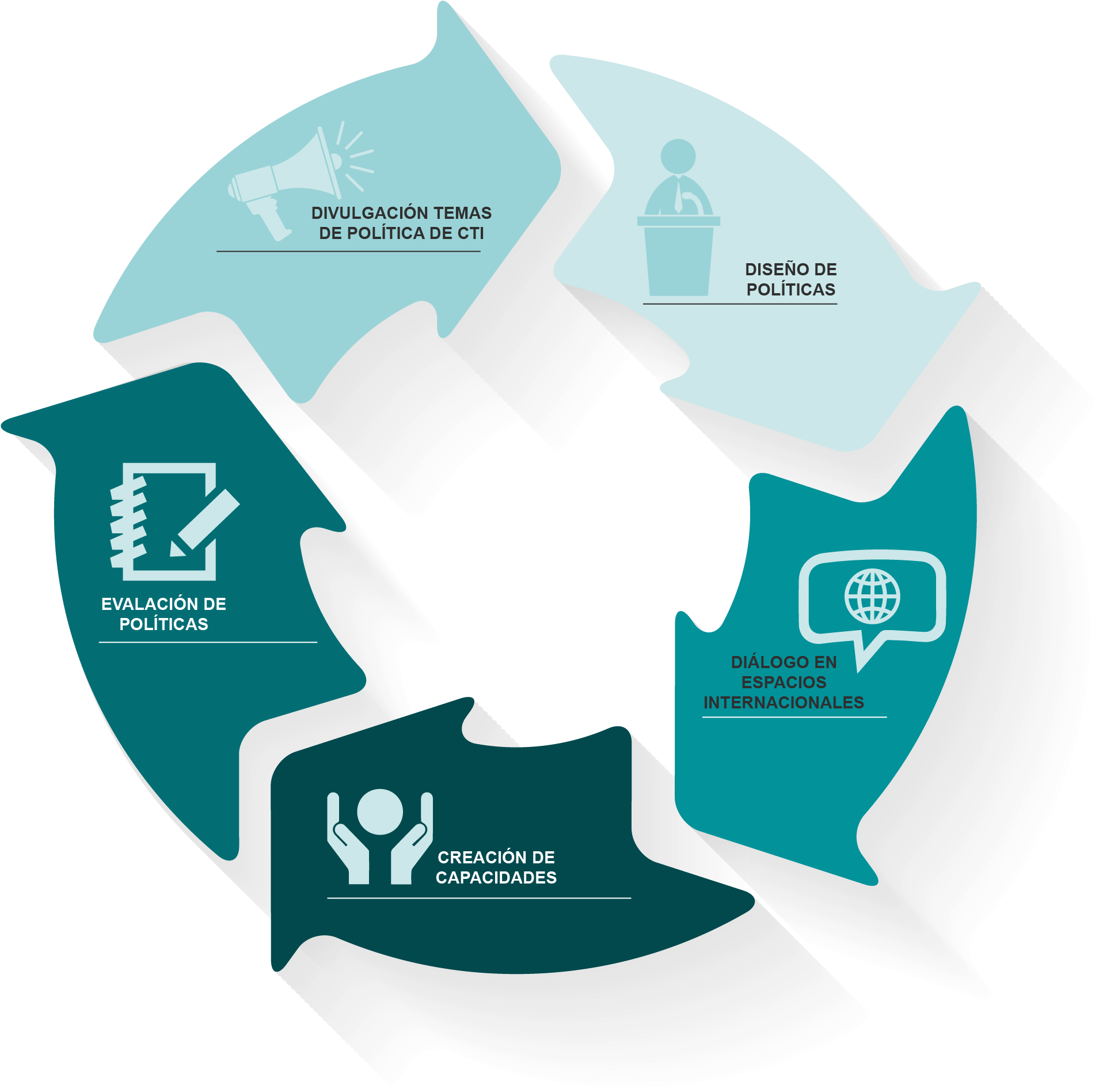 Lineas Trabajo All 10 - Lineas De Trabajo (2084x2023), Png Download