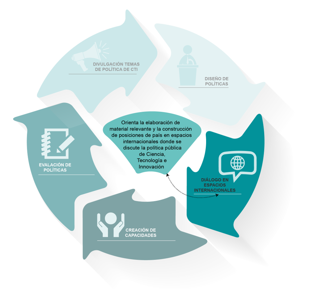 Lineas-dialogo - Application Software (1000x971), Png Download