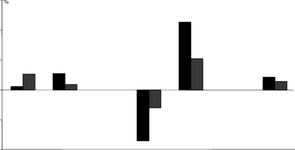 Impact Of Eucit On Gdp And Welfare (equivalent Variation - Plot (600x305), Png Download