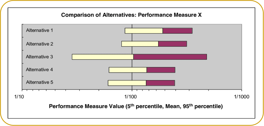 Notional Band Aid Chart For Performance Measure X A - Information (850x406), Png Download