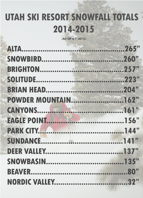 Snowfall Totals Gathered From Resort Websites - Vaka (1000x682), Png Download