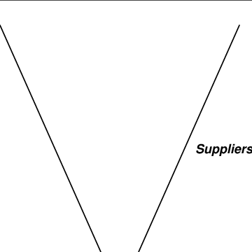 The Firm's E-sourcing Triangle - Abc Supply (360x360), Png Download