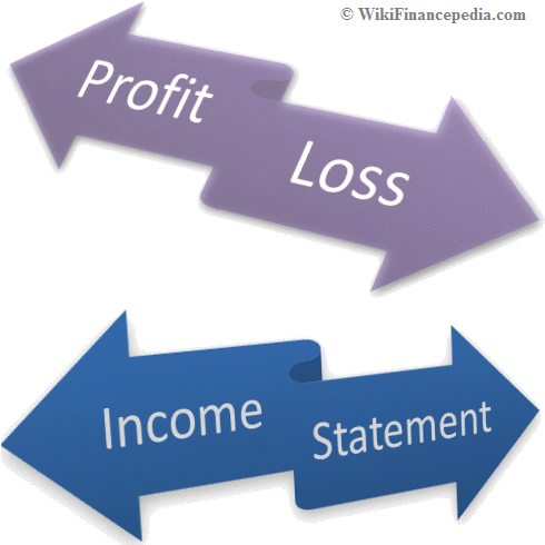 Profit And Loss Png (493x497), Png Download