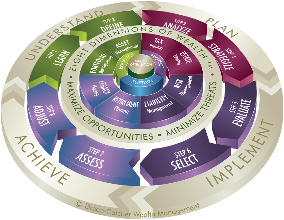 The Dreamcatcher Difference - Circle (1100x778), Png Download