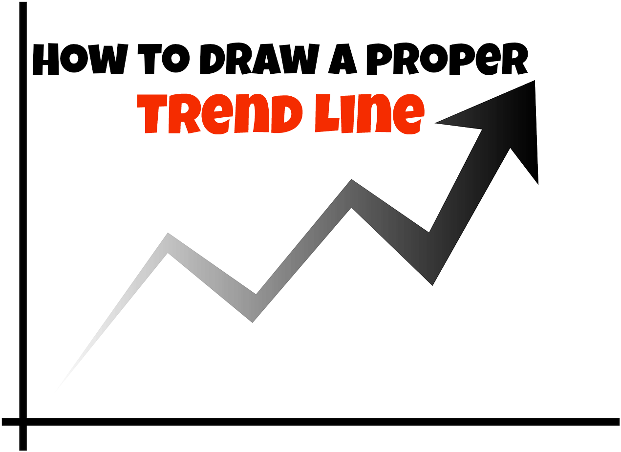 Five Simple Steps To Drawing Proper Trend Lines - Dewey's Pizza (1280x934), Png Download