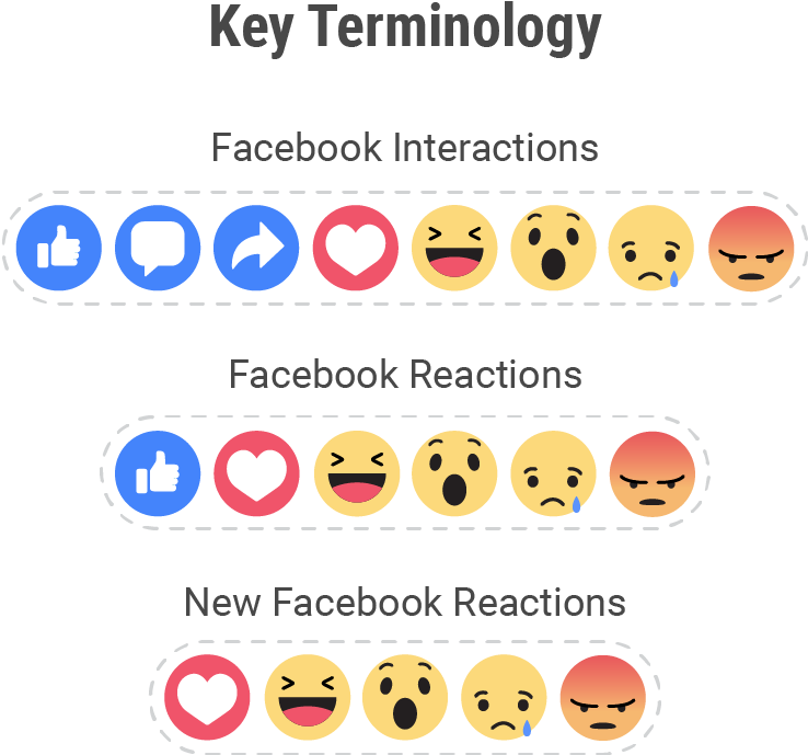 Facebook Interactions Terminology - Smiley (1920x878), Png Download