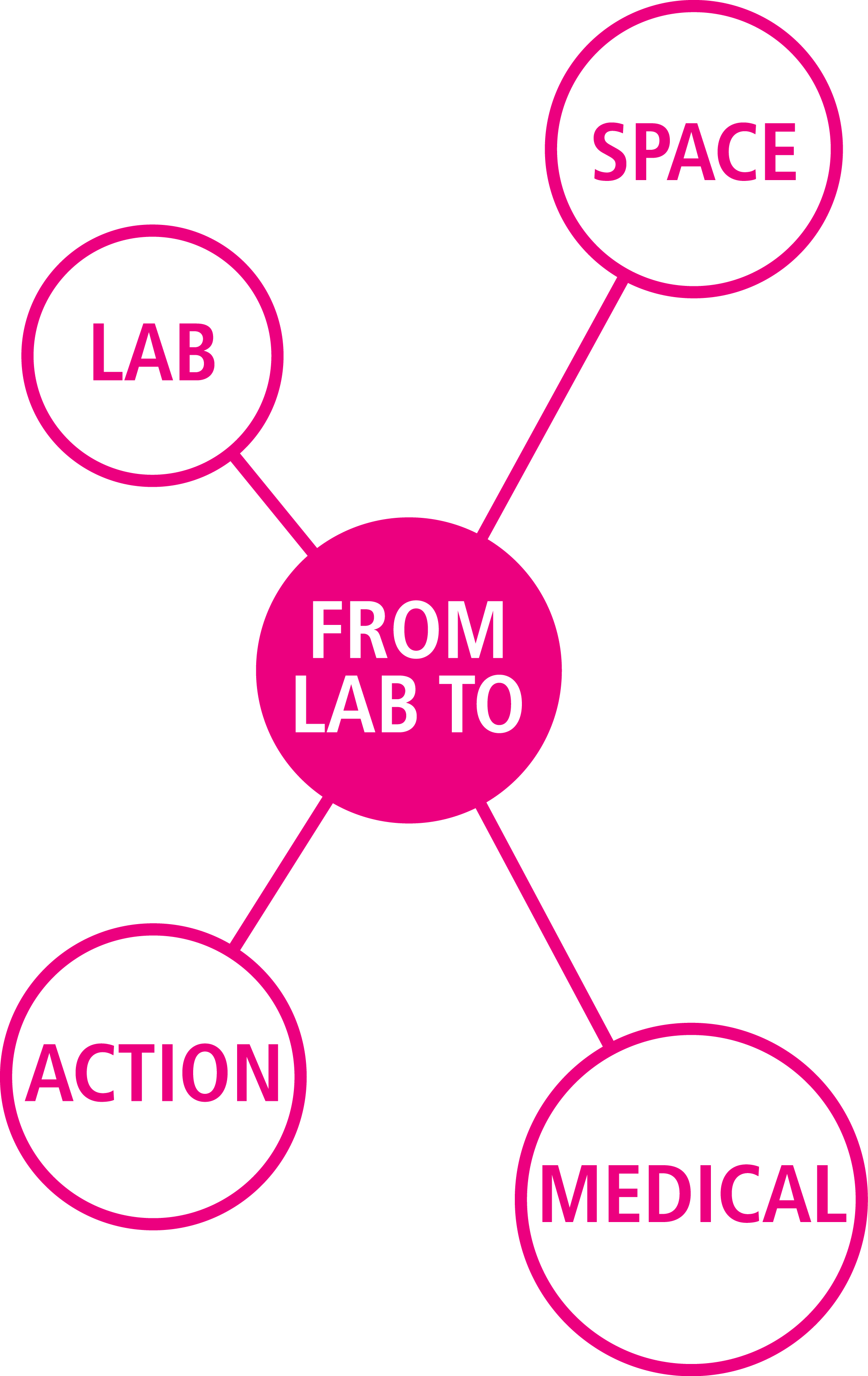 Your Specialist For Modular Electronic - Map (2094x3316), Png Download