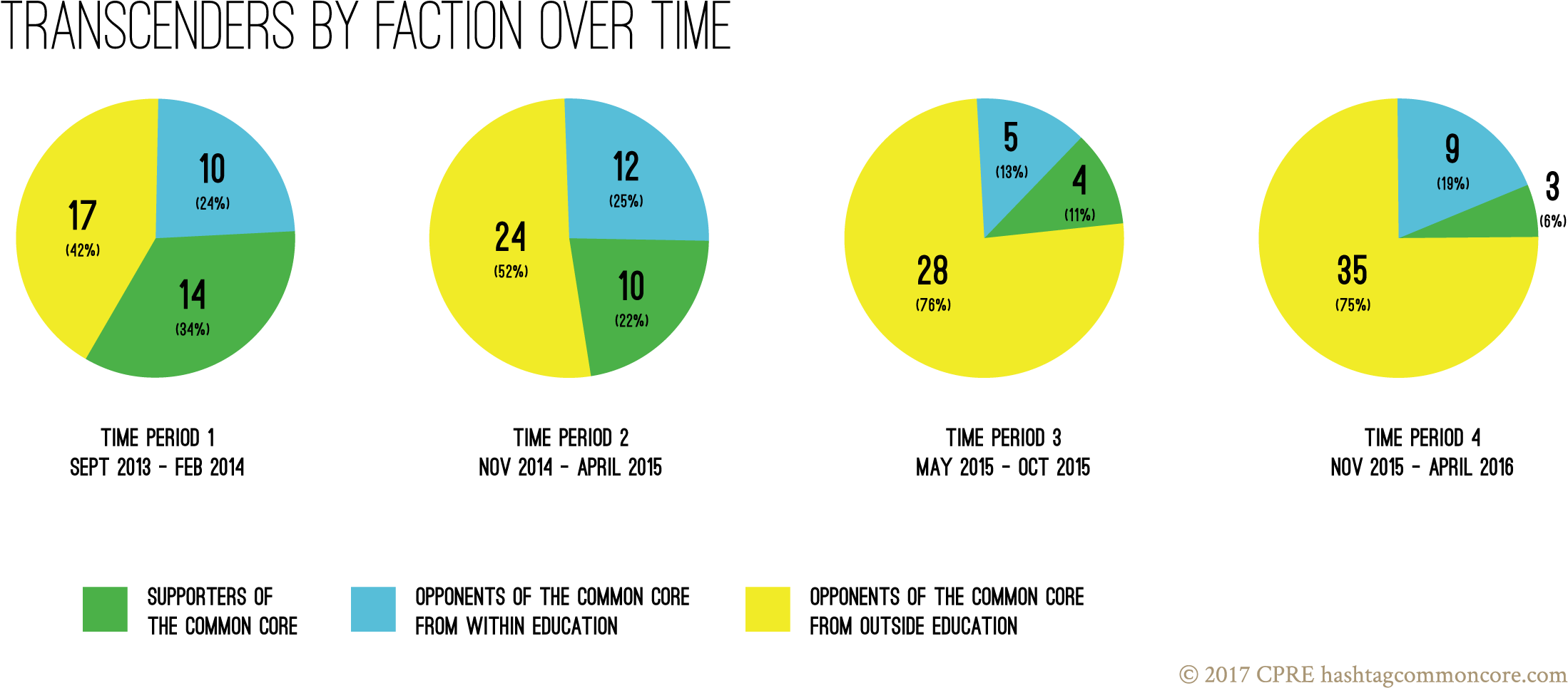 Of Education Continued To Be Have Transcenders, Their - Circle (2265x1033), Png Download