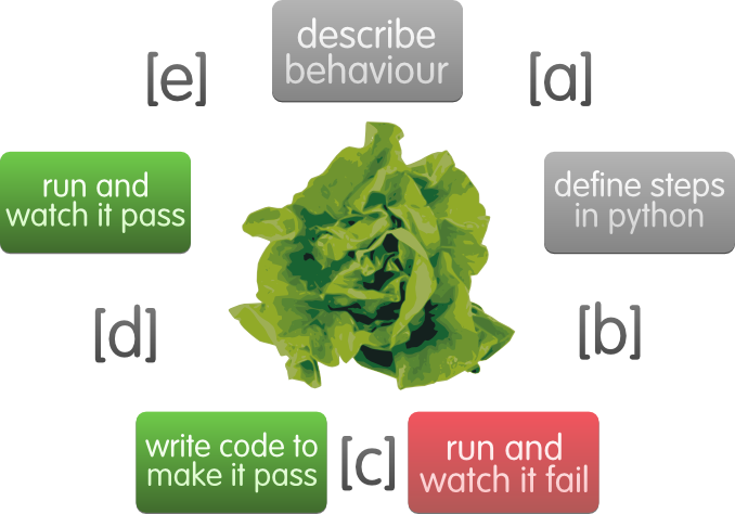 Images/flow - Do Animals Get Nitrogen (678x474), Png Download