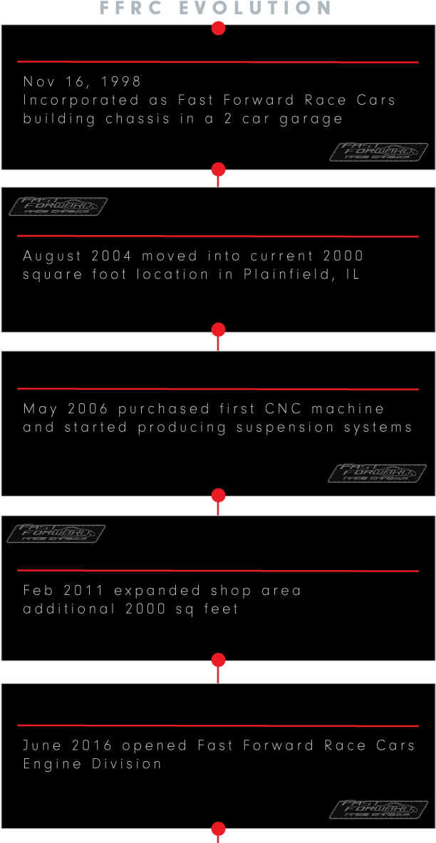 Began Building Race Cars As A Hobby In - Fast Forward Race Cars, Inc. (640x1198), Png Download