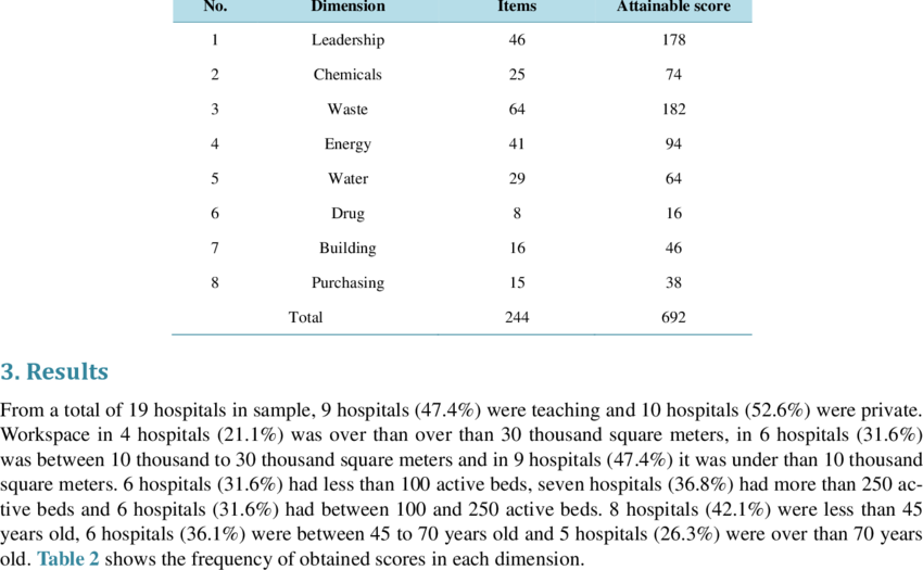 Specifications Of Check Lists Of Green Hospital Standards - Technical Standard (850x525), Png Download