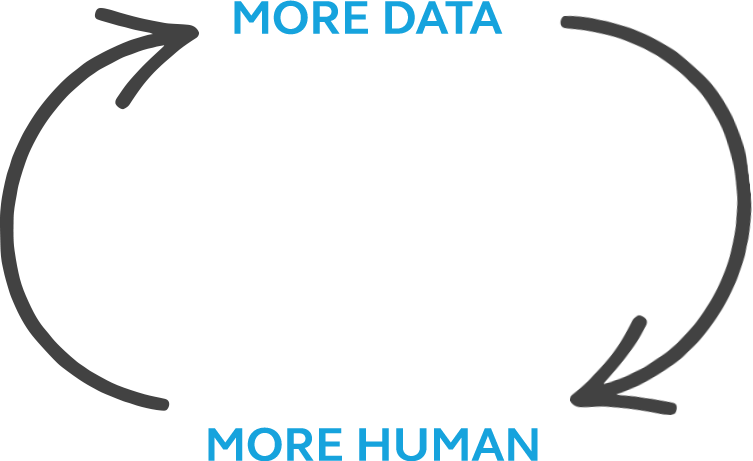 We Use Every Bit Of Data Available To Create Contextually - Cable (753x461), Png Download