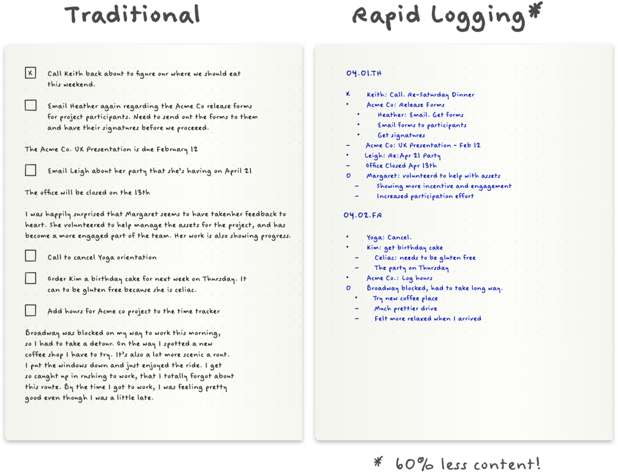 Learn Bullet Journal Png Bullet Point Open Circle - Bullet Journal Daily Log Examples (1400x1015), Png Download