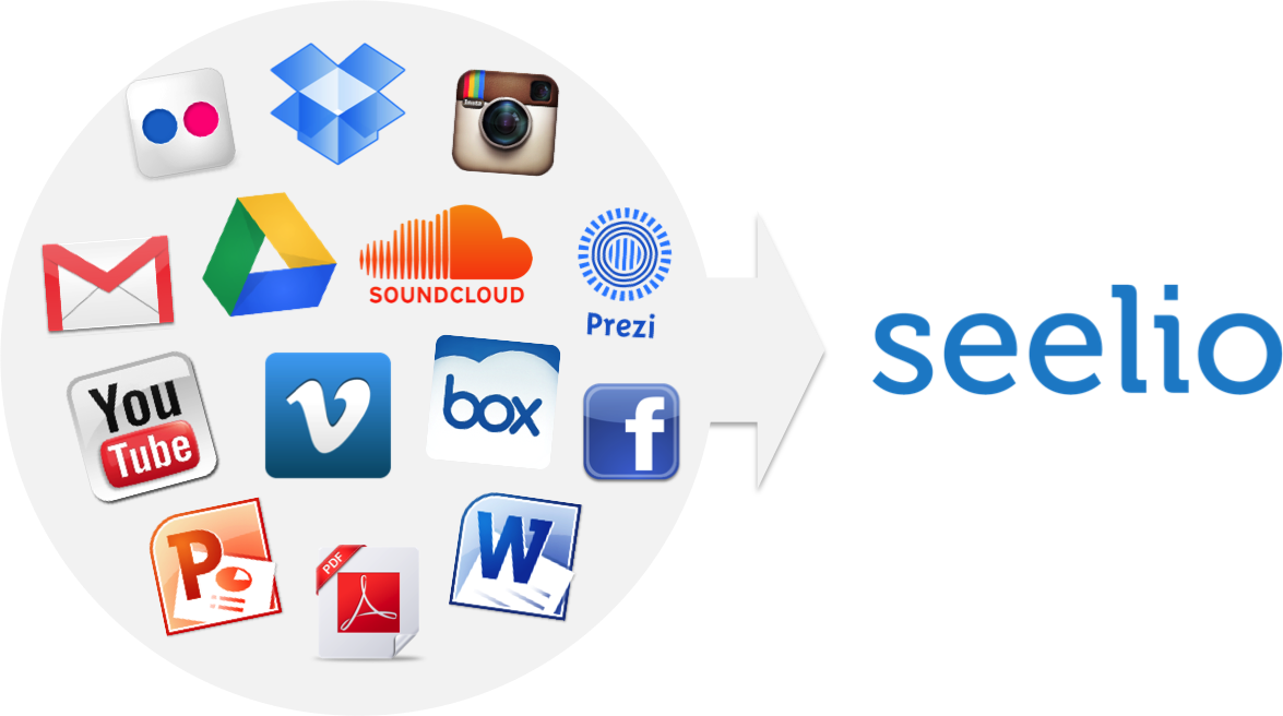 Attachment Types On Seelio - Attachment Theory (1175x656), Png Download