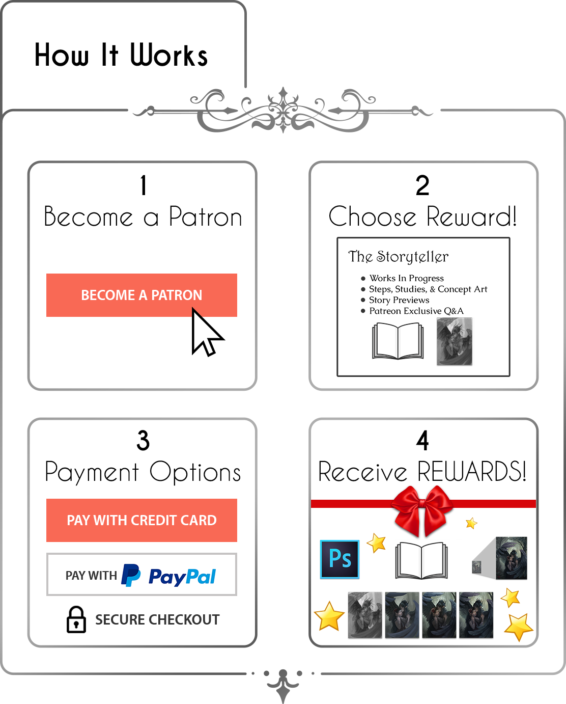 Patreon Community, Where I Share Exclusive Behind The - Paypal (1112x1382), Png Download