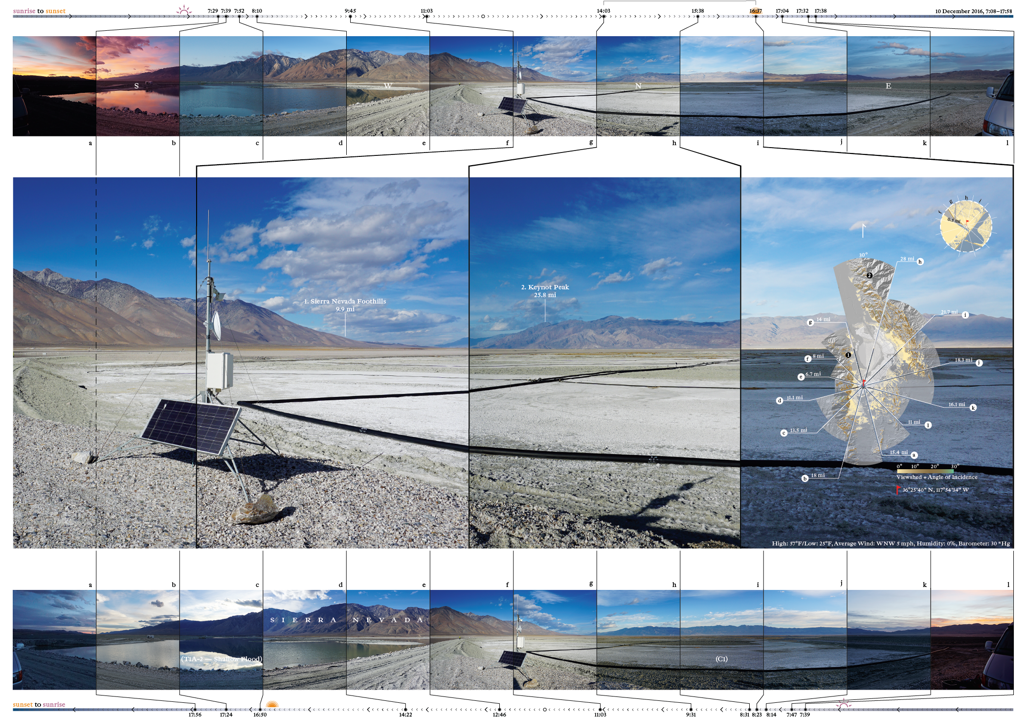 See The Spoils Of Dust For More - Collage (2101x1502), Png Download