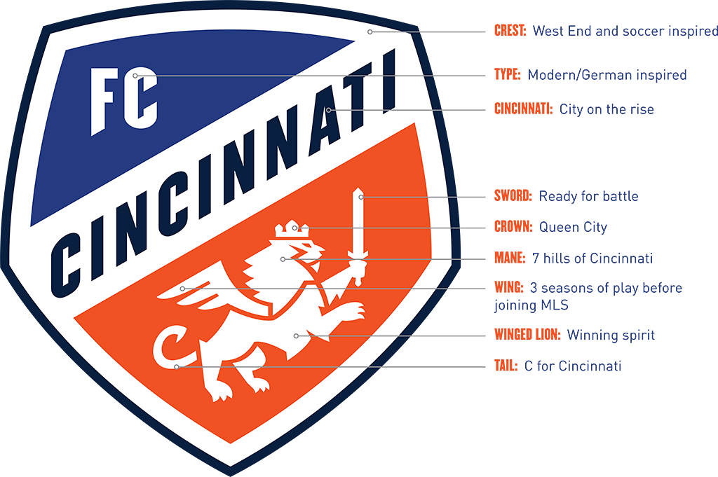 Fc Cincinnati Reveal New Mls Crest And Colors For Expansion - Cincinnati (1024x681), Png Download