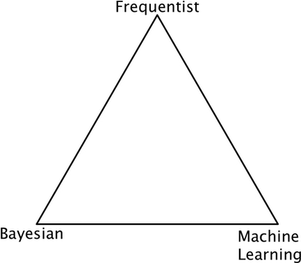 Each School Tends To Look At Data A Bit Differently - White Triangle Transparent Hd (1000x378), Png Download